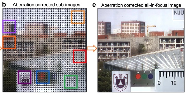 Rekonštrukčný algoritmus dokáže zo série čiastkových snímok korigovaných na aberáciu zostaviť úplne ostrý obraz od textu NJU vpravo hore vo vzdialenosti 3 cm až po výškovú budovu vo vzdialenosti 1,7 km.