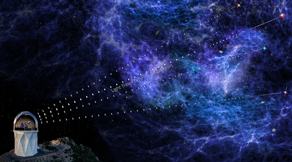 DESI používa kvazary na sondovanie najvzdialenejších oblastí vesmíru.