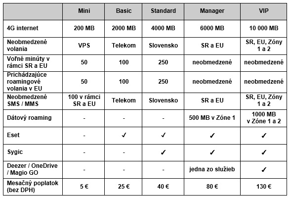 Telekom, Slovak Telekom, služby, cloud, dáta, technológie, novinky