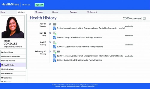 HealthShare Personal Community, InterSystems, softvér, zdravie, lekár, pacient, zdravotná starostlivosť, zdravotníctvo, medicína, nástroj, technológie