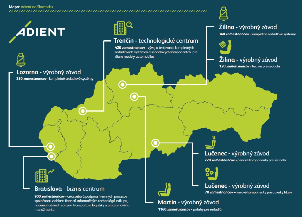 Spoločnosť Adient vidí na Slovensku príležitosti pre ďalší rast