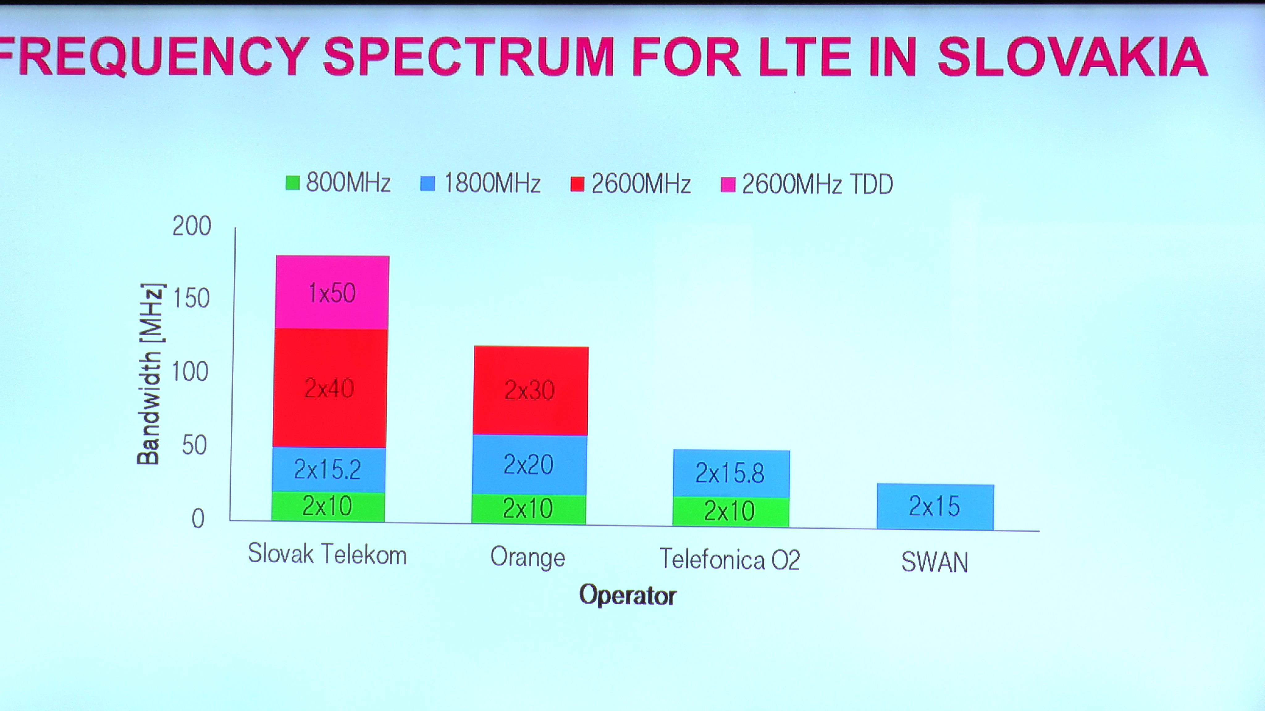 Telekom a 300 Mbps