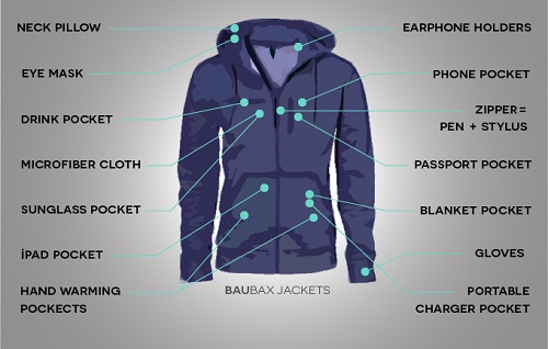 BauBax, bunda, sako, vetrovka, tepláková bunda, multifunkčná bunda, cestovná bunda, start-up, technológie, novinky