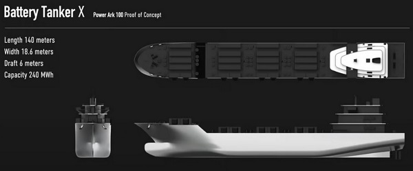 Výroba prototypu Battery Tanker X je naplánovaná na rok 2025 a skúšky na rok 2026.