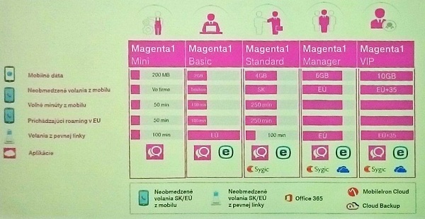 Slovak Telekom predstavil novú ponuku Magenta 1 Biznis - pevné, mobilné a cloudové služby pre firmy v jednom balíku