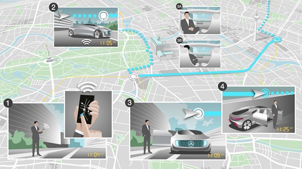 Daimler vidí budúcnosť autonómnych vozidiel aj v privolaní sí autonómnej taxi služby cez smartfón