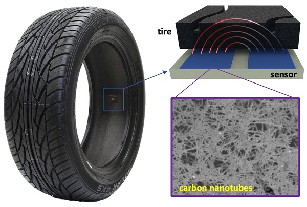 Výskumníci z univerzity Duke vyvinuli senzor, ktorý dokáže v reálnom čase zisťovať opotrebovanie pneumatiky.
