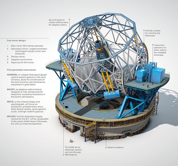 Hlavné zrkadlo teleskopu E-ELT bude mať priemer 39 metrov.